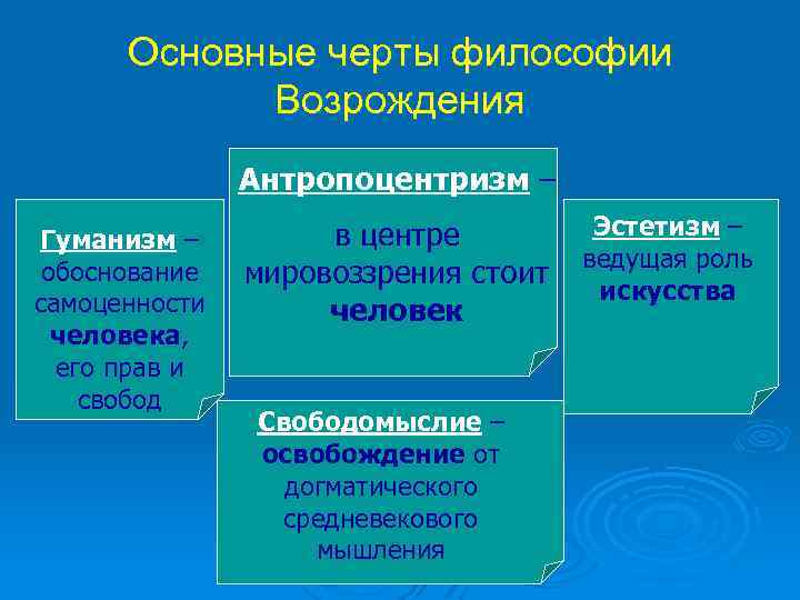 Основные черты философии эпохи возрождения