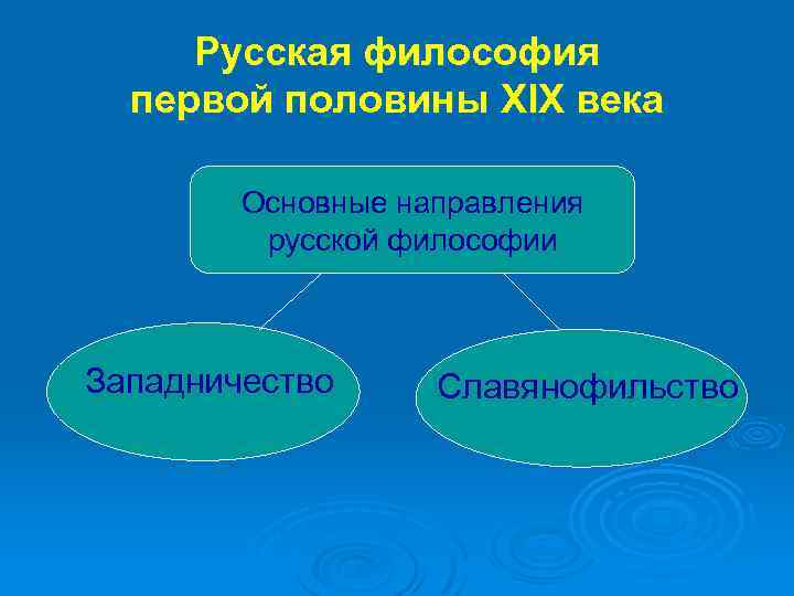 Русская философия первой половины XIX века Основные направления русской философии Западничество Славянофильство 