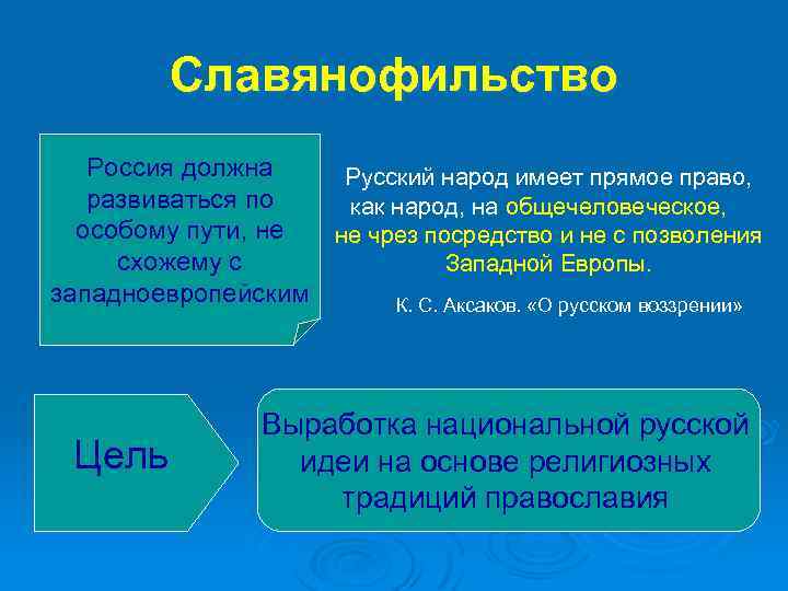 Славянофильство Россия должна Русский народ имеет прямое право, развиваться по как народ, на общечеловеческое,