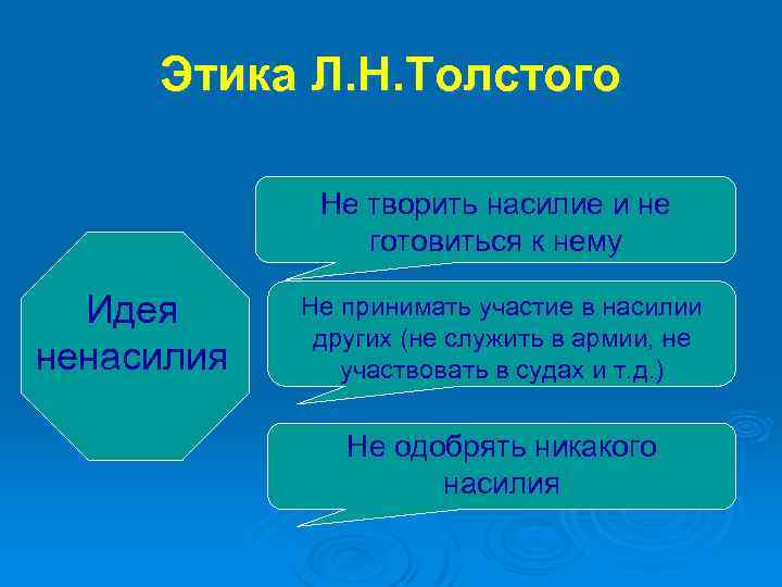 Этика Л. Н. Толстого Не творить насилие и не готовиться к нему Идея ненасилия