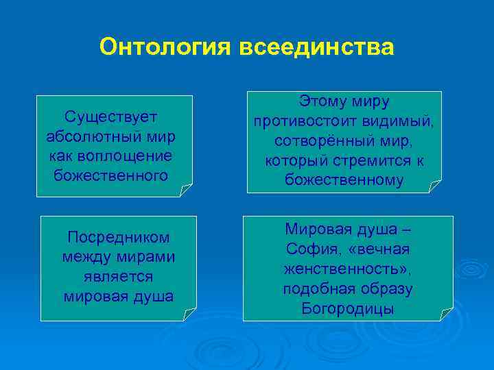 Онтология всеединства Существует абсолютный мир как воплощение божественного Посредником между мирами является мировая душа