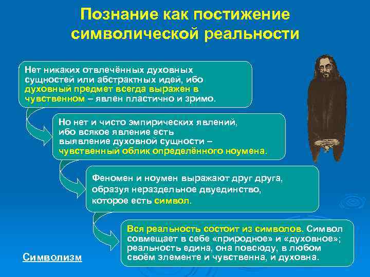Познание как постижение символической реальности Нет никаких отвлечённых духовных сущностей или абстрактных идей, ибо