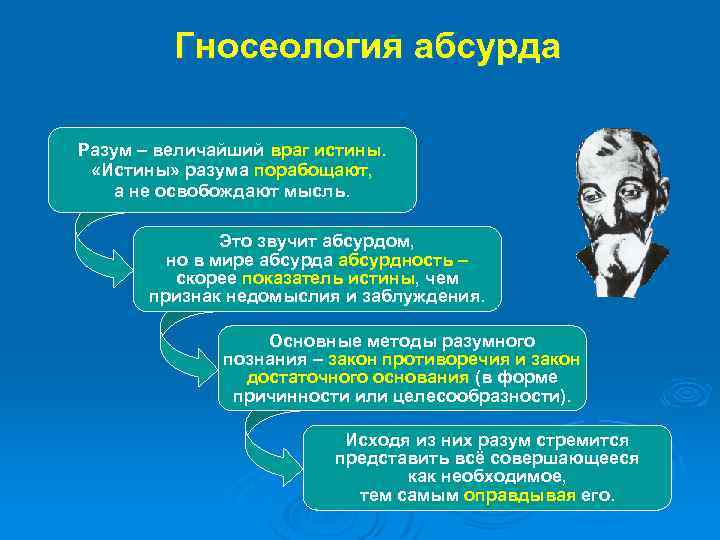 Гносеология абсурда Разум – величайший враг истины. «Истины» разума порабощают, а не освобождают мысль.