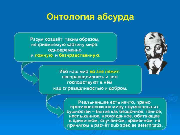 Онтология абсурда Разум создаёт, таким образом, неприемлемую картину мира: одновременно и ложную, и безнравственную.