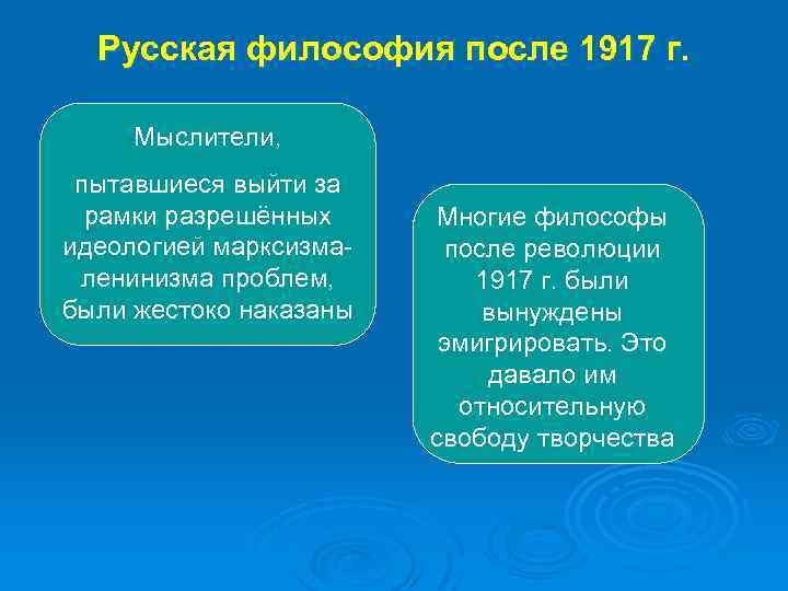 Русская философия после 1917 г. Мыслители, пытавшиеся выйти за рамки разрешённых идеологией марксизмаленинизма проблем,