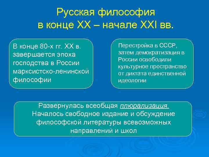 Русская философия в конце XX – начале XXI вв. В конце 80 -х гг.