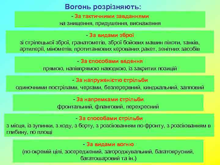 Вогонь розрізняють: - За тактичними завданнями на знищення, придушення, виснаження - За видами зброї