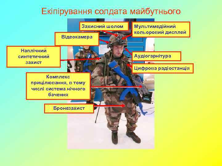 Екіпірування солдата майбутнього Захисний шолом Відеокамера Наплічний синтетичний захист Мультимедійний кольоровий дисплей Аудіогарнітура Цифрова