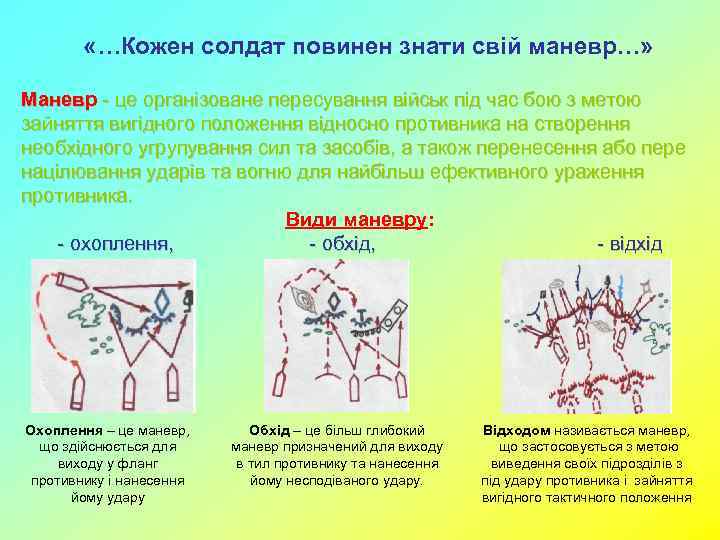  «…Кожен солдат повинен знати свій маневр…» Маневр - це організоване пересування військ під