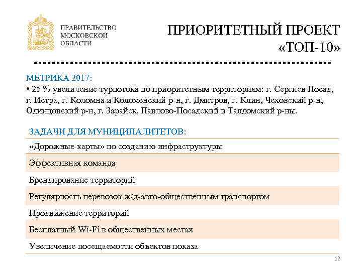 ПРИОРИТЕТНЫЙ ПРОЕКТ «ТОП-10» МЕТРИКА 2017: • 25 % увеличение турпотока по приоритетным территориям: г.