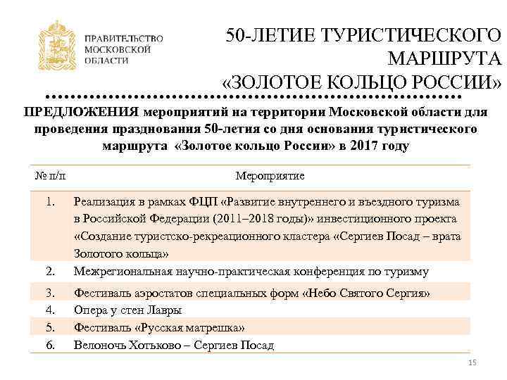 50 -ЛЕТИЕ ТУРИСТИЧЕСКОГО МАРШРУТА «ЗОЛОТОЕ КОЛЬЦО РОССИИ» ПРЕДЛОЖЕНИЯ мероприятий на территории Московской области для