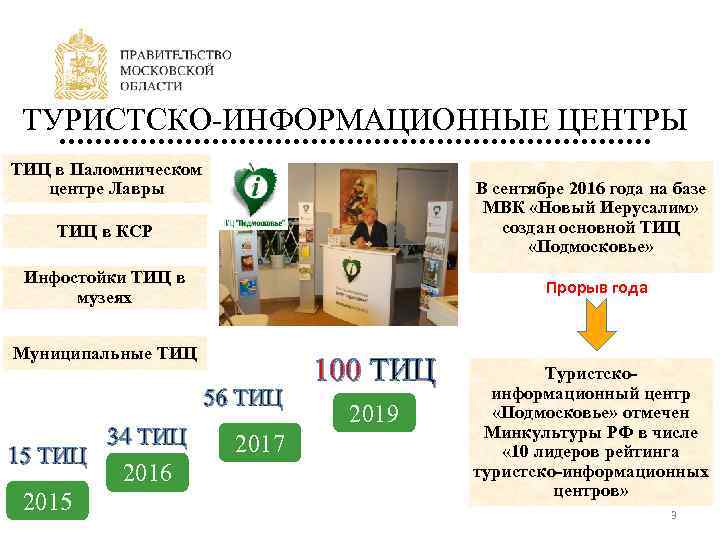 ТУРИСТСКО-ИНФОРМАЦИОННЫЕ ЦЕНТРЫ ТИЦ в Паломническом центре Лавры В сентябре 2016 года на базе МВК