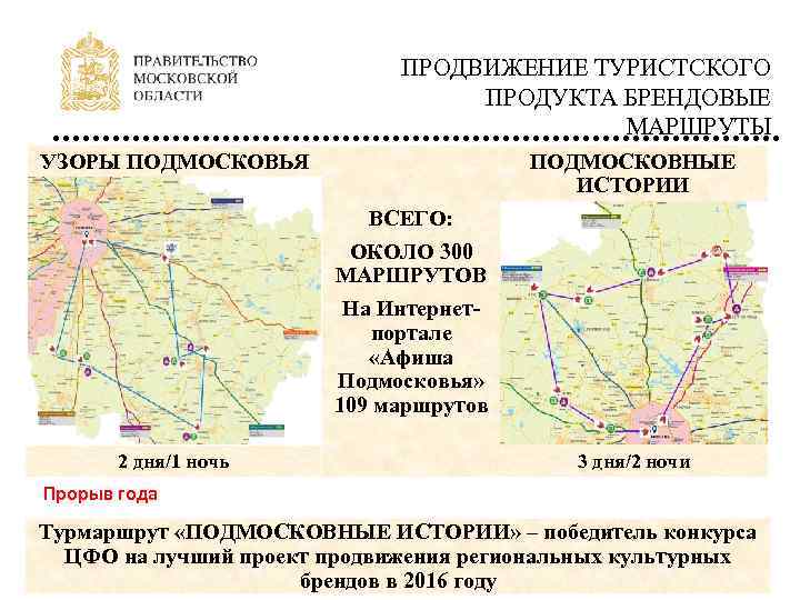 ПРОДВИЖЕНИЕ ТУРИСТСКОГО ПРОДУКТА БРЕНДОВЫЕ МАРШРУТЫ ПОДМОСКОВНЫЕ ИСТОРИИ УЗОРЫ ПОДМОСКОВЬЯ ВСЕГО: ОКОЛО 300 МАРШРУТОВ На