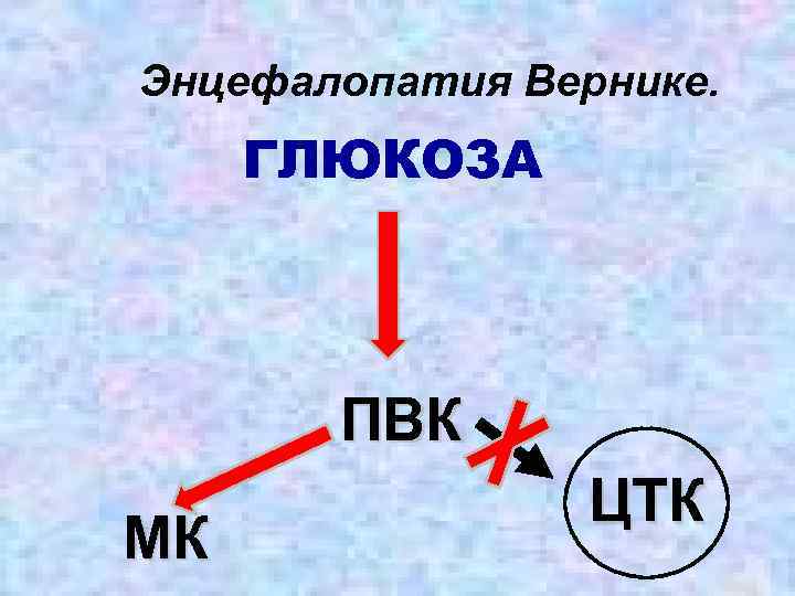 Энцефалопатия Вернике. ГЛЮКОЗА ПВК МК ЦТК 