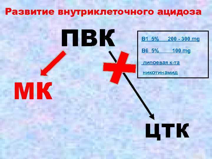 Развитие внутриклеточного ацидоза ПВК В 1 5% В 6 5% 200 - 300 mg