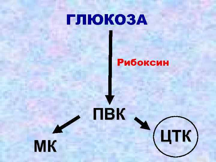 ГЛЮКОЗА Рибоксин ПВК МК ЦТК 