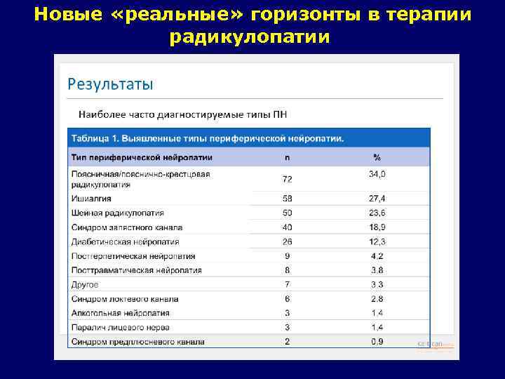 Новые «реальные» горизонты в терапии радикулопатии 