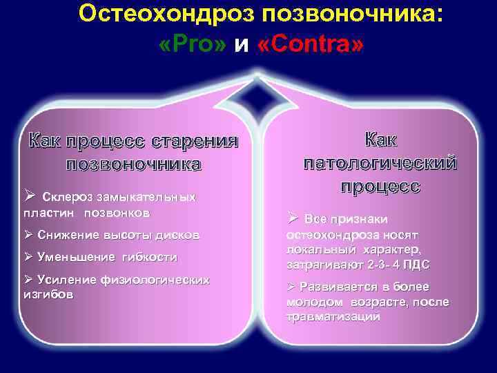 Остеохондроз позвоночника: «Pro» и «Contra» Как процесс старения позвоночника Ø Склероз замыкательных Как патологический