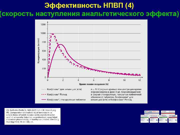 Эффективность НПВП (4) (скорость наступления анальгетического эффекта) 