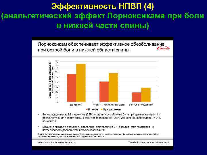 Эффективность НПВП (4) (анальгетический эффект Лорноксикама при боли в нижней части спины) 