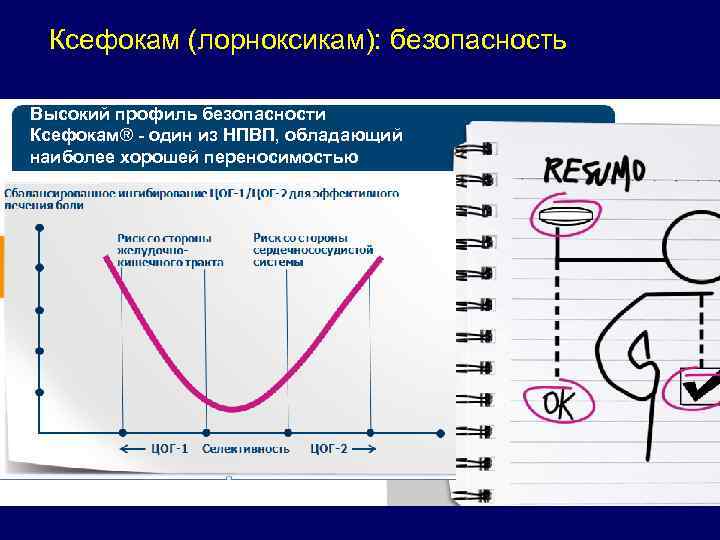 Ксефокам (лорноксикам): безопасность Высокий профиль безопасности Ксефокам® - один из НПВП, обладающий наиболее хорошей