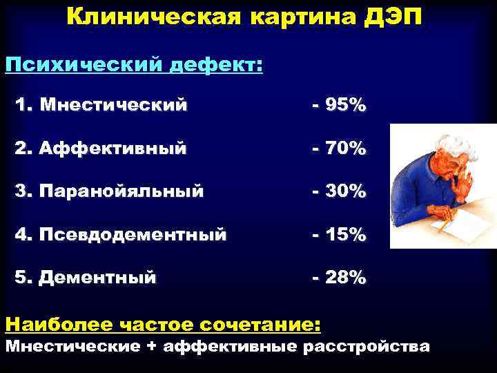 Клиническая картина ДЭП Психический дефект: 1. Мнестический - 95% 2. Аффективный - 70% 3.