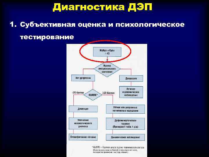 Диагностика ДЭП 1. Субъективная оценка и психологическое тестирование 