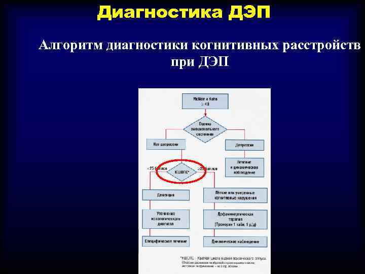 Диагностика ДЭП Алгоритм диагностики когнитивных расстройств при ДЭП 