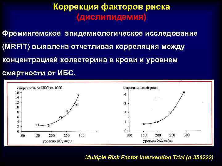 Коррекция факторов риска (дислипидемия) Фремингемское эпидемиологическое исследование (MRFIT) выявлена отчетливая корреляция между концентрацией холестерина