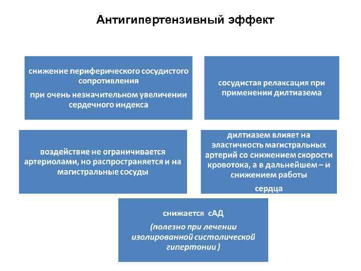 Антигипертензивный эффект 