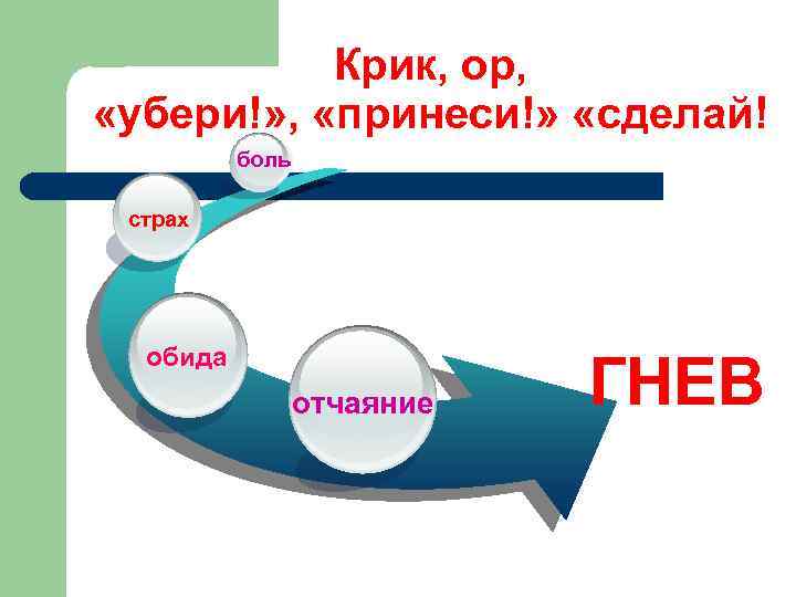 Крик, ор, «убери!» , «принеси!» «сделай! боль страх обида отчаяние ГНЕВ 