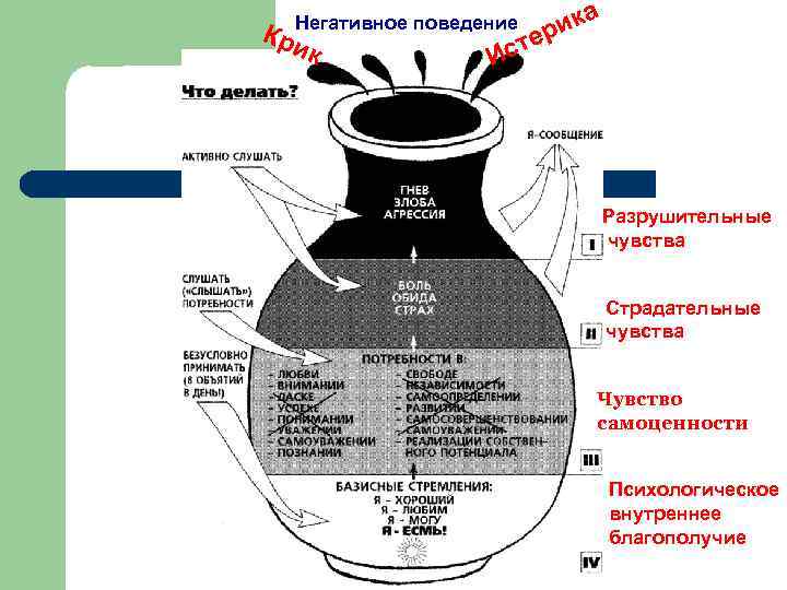 Негативное поведение