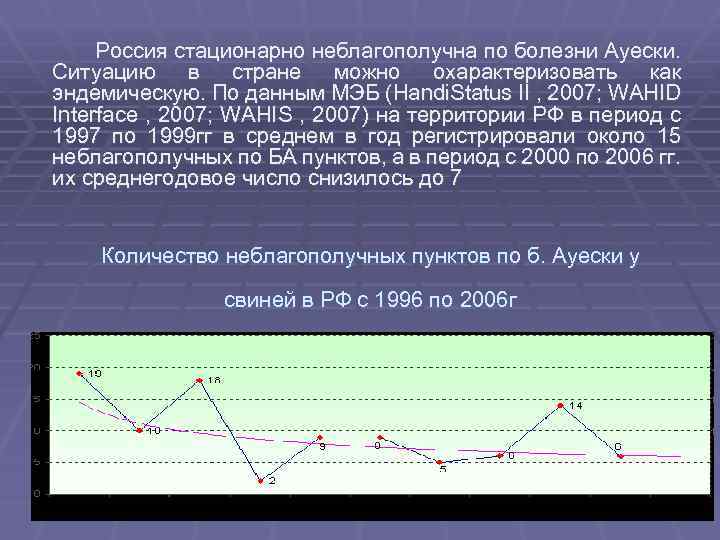 Россия стационарно неблагополучна по болезни Ауески. Ситуацию в стране можно охарактеризовать как эндемическую. По