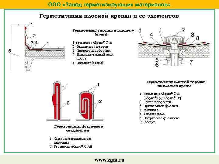 ООО «Завод герметизирующих материалов» Герметизация плоской кровли и ее элементов Герметизация кровли к парапету