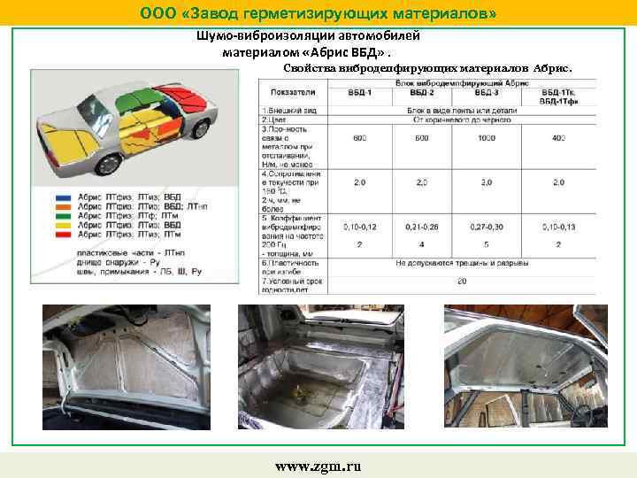 ООО «Завод герметизирующих материалов» Шумо-виброизоляции автомобилей материалом «Абрис ВБД» . Свойства вибродепфирующих материалов Абрис.