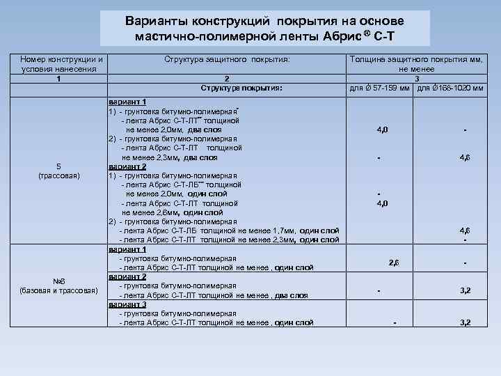 Варианты конструкций покрытия на основе мастично-полимерной ленты Абрис ® С-Т Номер конструкции и условия