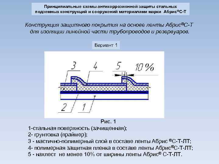 Принципиальные схемы антикоррозионной защиты стальных подземных конструкций и сооружений материалами марки Абрис ®С-Т Конструкция