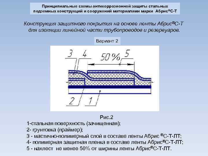 Антикоррозионная защита технологическая карта - 90 фото