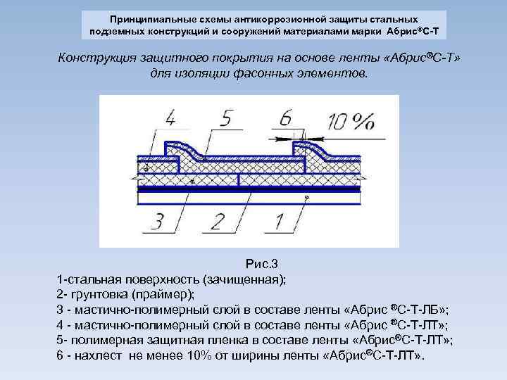 Принципиальные схемы антикоррозионной защиты стальных подземных конструкций и сооружений материалами марки Абрис ®С-Т Конструкция