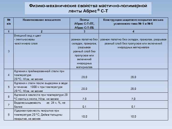Физико-механические свойства мастично-полимерной ленты Абрис ® С-Т № п/п 1 Наименование показателя 2 Внешний