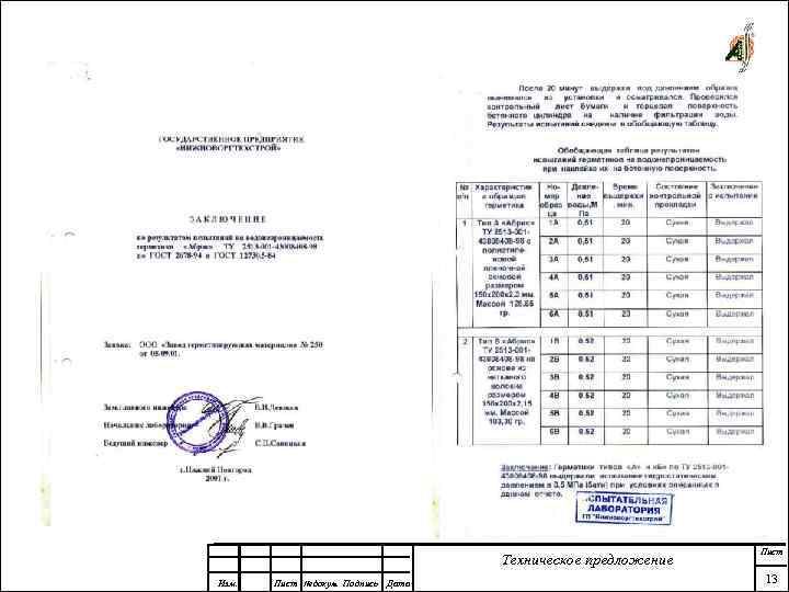 Техническое предложение Изм. Лист № докум. Подпись Дата Лист 13 