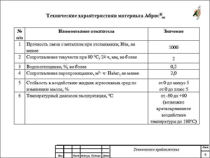 Технические характеристики материала Абрис®хс № Наименование показателя п/п 1 Прочность связи с металлом при