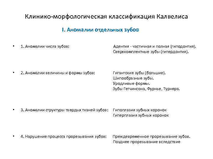 Клинико-морфологическая классификация Калвелиса I. Аномалии отдельных зубов • 1. Аномалии числа зубов: Адентия -