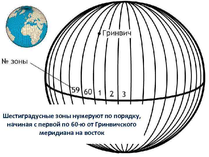 Шестиградусные зоны нумеруют по порядку, начиная с первой по 60 -ю от Гринвичского меридиана