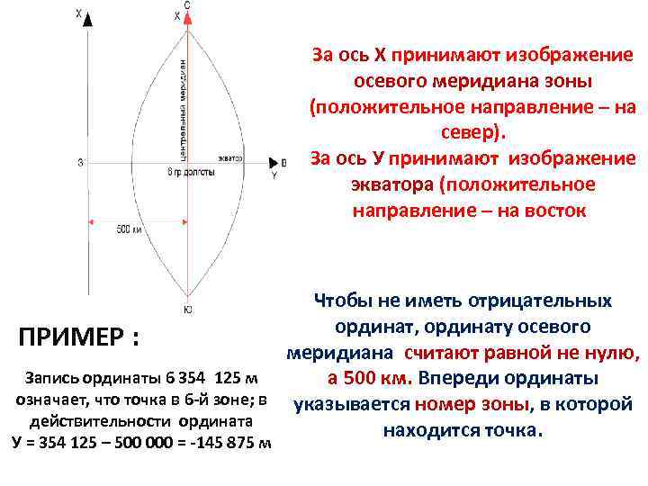 Х3 земной конфликт координаты