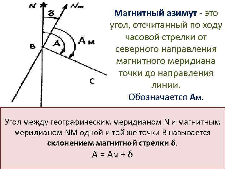 С Магнитный азимут - это угол, отсчитанный по ходу часовой стрелки от северного направления