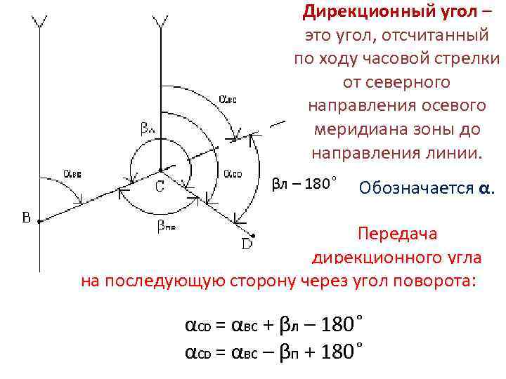 На рисунке 2 показано положение отраженного от зеркальной поверхности луча