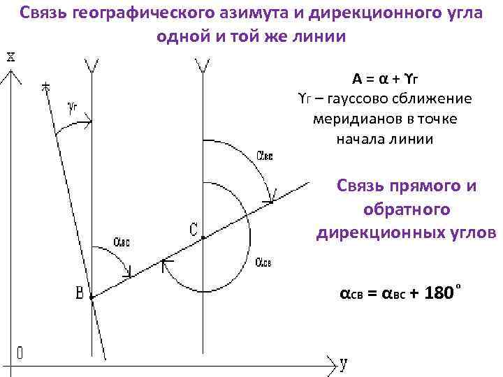 На рисунке 2 показано положение отраженного от зеркальной поверхности луча