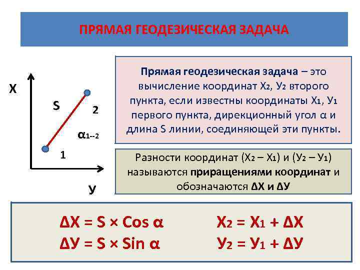 ПРЯМАЯ ГЕОДЕЗИЧЕСКАЯ ЗАДАЧА Х S 2 α 1 --2 1 У Прямая геодезическая задача