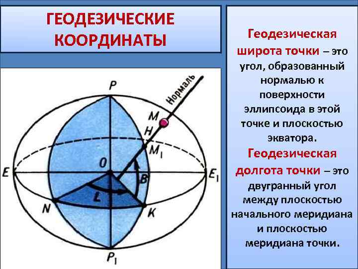 Математические способы изображения на плоскости поверхности земного шара эллипсоида называют